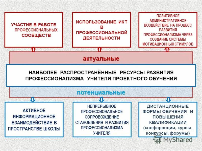 профессиональные сетевые сообщества. сетевые сообщества или объединения учителей это. принципы сетевых сообществ. преимущества профессионального сообщества. участие в деятельности сетевого сообщества педагогов.