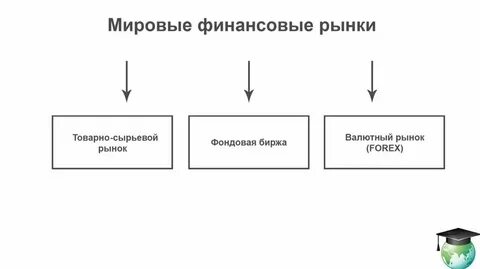 Мировые рынки сырья