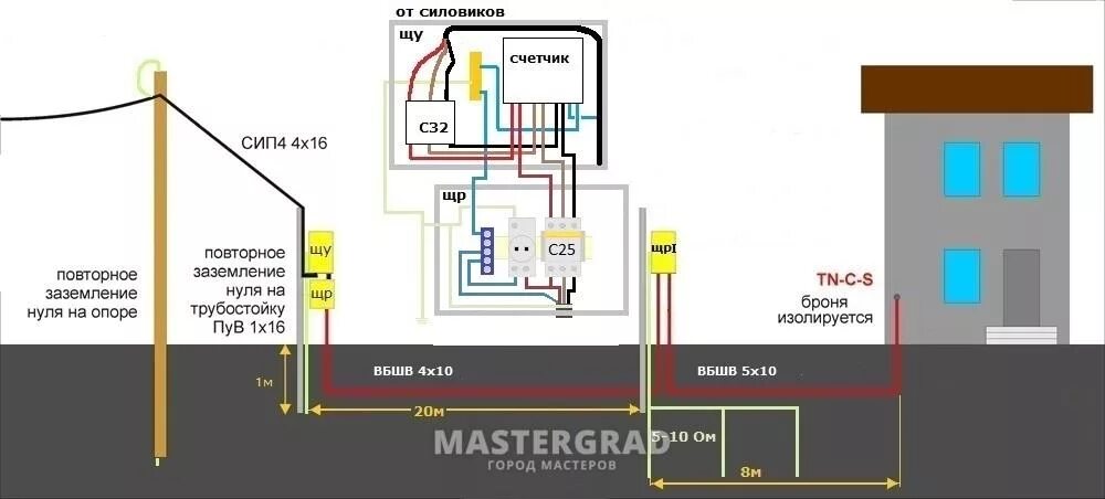 Заземление TN-C-S схема подключения. Схема подключения заземления TN-C. Схема заземления ТТ В частном доме трехфазное. Схема подключения заземления в частном.