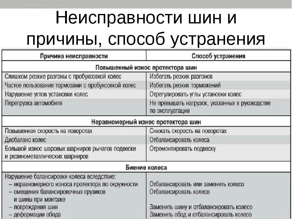 Поломка телефона причины. Основные неисправности и способы их устранения. Неисправности и методы их устранения. Причина поломки. Причины неисправностей и способы их устранения.