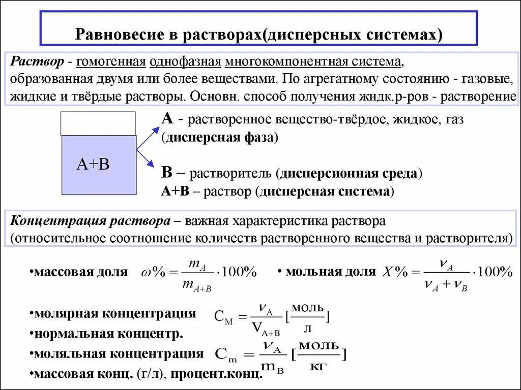 Потенциальная концентрация. Равновесие твердого и жидкого идеальных растворов.. Равновесие в растворах. Химическое равновесие в растворах. Равновесие системы.