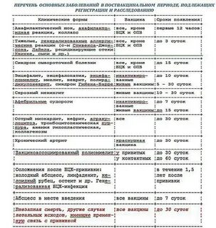 Получить после вакцинации