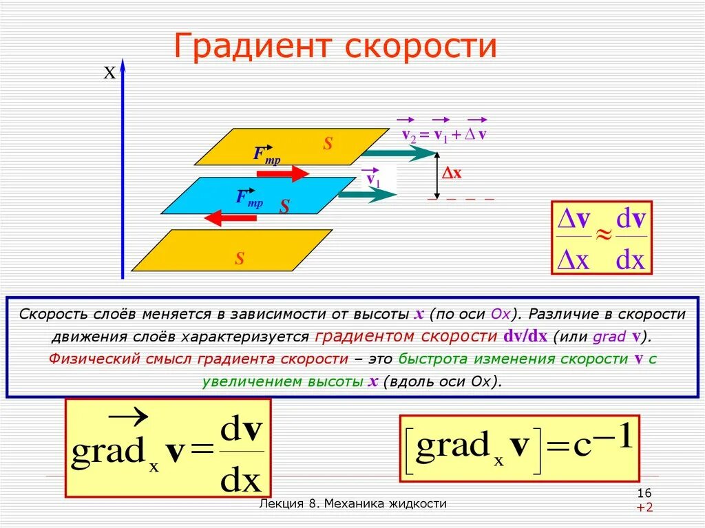 В зависимости от изменения расстояния. Как найти градиент скорости. Формула градиента скорости жидкости. Что называется градиентом скорости жидкости. Градиент скорости движения слоев жидкости.