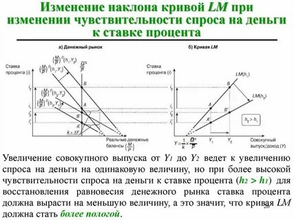 Величина характеризующая наклон прямой