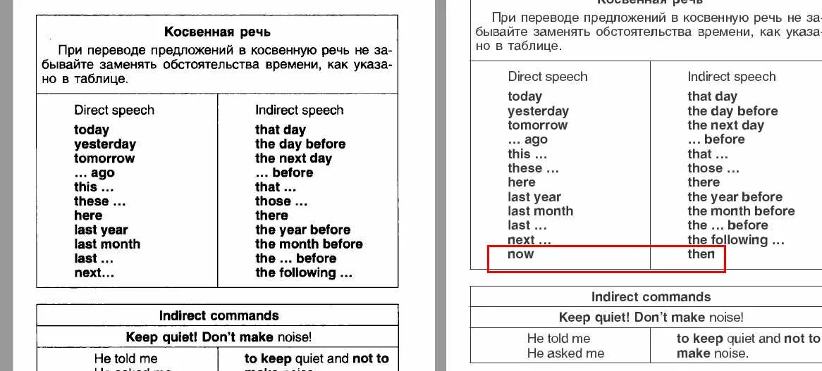 Тест по косвенной речи 8 класс