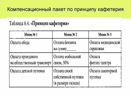 Компенсированный пакет