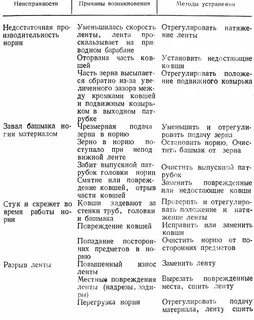 Основные неисправности кривошипно шатунного