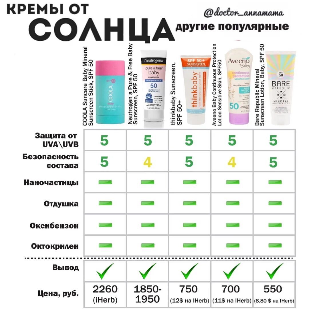 Спф при каком уф индексе. Разбор состава солнцезащитного крема. Аннамама солнцезащитные крема. Маркировка солнцезащитных кремов. Маркировка на солнцезащитном креме.