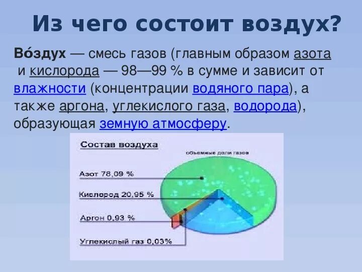 Кислорода в воздухе содержится