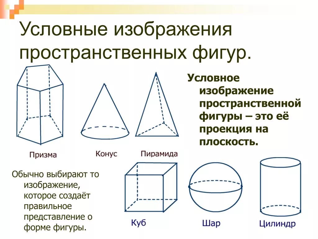Пирамида призма конус сфера. Стереометрия фигуры и их названия. Трехмерная фигура в стереометрии. Пространственные геометрические фигуры. Объемные геометрические фигуры.