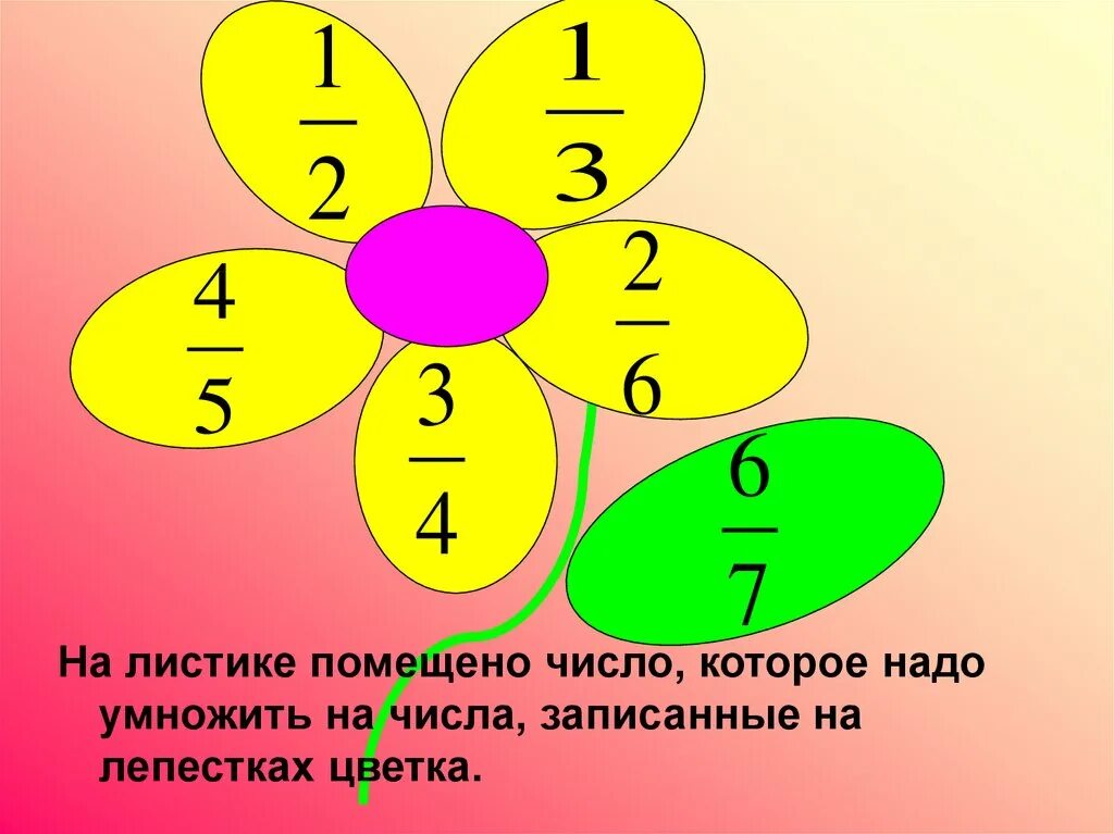 Какое число надо умножить на 42. Запиши на лепестках цветка. На лепестках цветков выражение,которые будут равны 6 и 7. Цвета которые надо умножить. Числа записанные на листочке.
