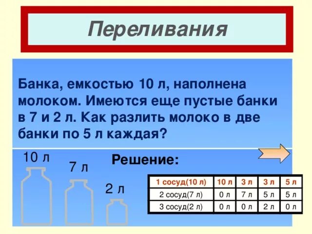 Имеется три кувшина пустые емкостью 1л и 2л. Бидон ёмкостью 10 л наполнен молоком. Имеется 3 кувшина пустые емкостью 1л и 2л и трехлитровый полный молока. Есть 2 кувшина емкостью 3 и 5 л.