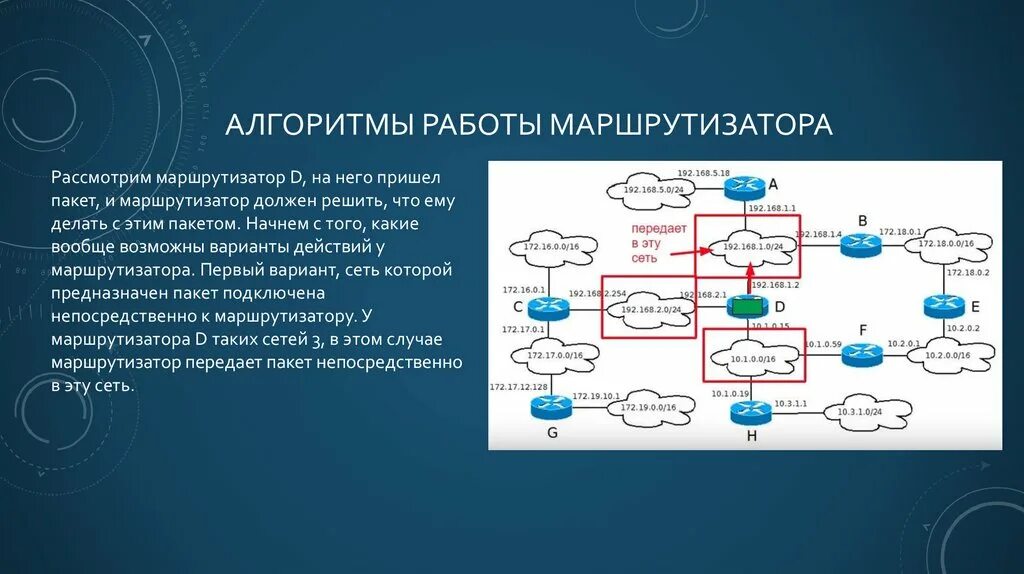 Алгоритм работы сети. Алгоритмы маршрутизации. алгоритм работы маршрутизатора. алгоритмы и протоколы маршрутизации. маршрутизация. таблица маршрутизации. алгоритмы маршрутизации.
