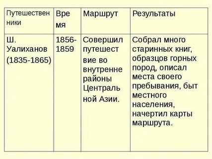 Когда шло изучение азии