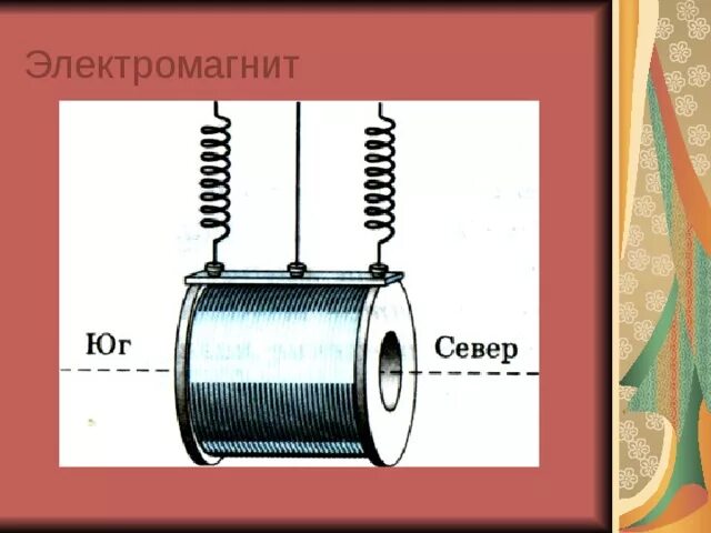 Действие электромагнита 8 класс. Электромагнит в физике схема. Электромагнит физика 8 класс рисунок. Конструктор электромагнит. Принцип работы электромагнита.