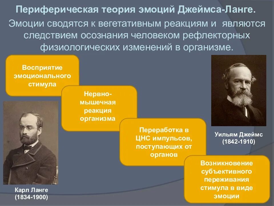 Теории эмоций ланге. Периферическая теория эмоций Джеймса-Ланге. 1. «Периферическая» теория Джемса – Ланге. Теория Джеймса Ланге. «Периферическая» теория у. Джемса— г. Ланге.