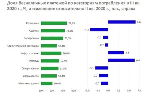 Платежи долями