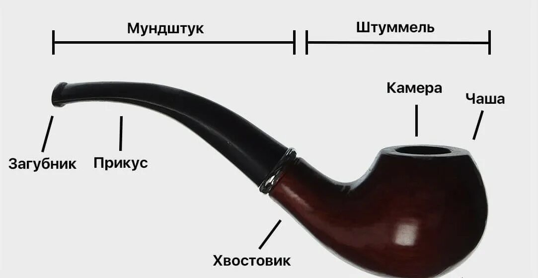 Ss-8992 курительная трубка. Mr. Курительная трубка amsterdam. Курительная трубка 8015. Чертеж трубки для курения табака.