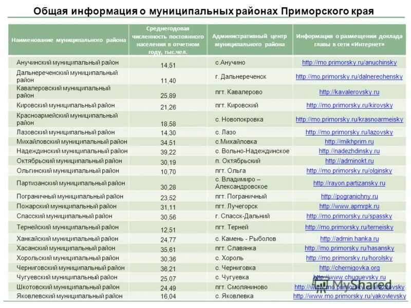 приморский край плотность населения. приморский край плотность населения. города приморского края по численности.