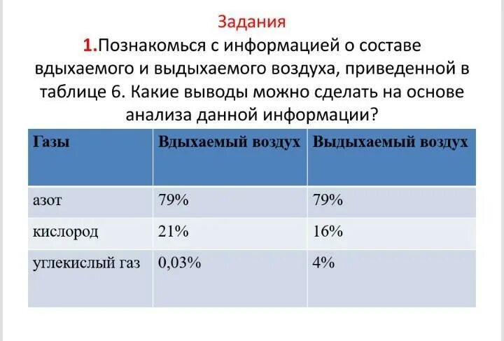 Один литр выдыхаемого воздуха. Состав вдыхаемого и выдыхаемого воздуха. Состав вдыхаемого и выдыхаемого воздуха таблица. Состав вдыхаемого выдыхаемого и альвеолярного воздуха. Кислород в выдыхаемом воздухе.