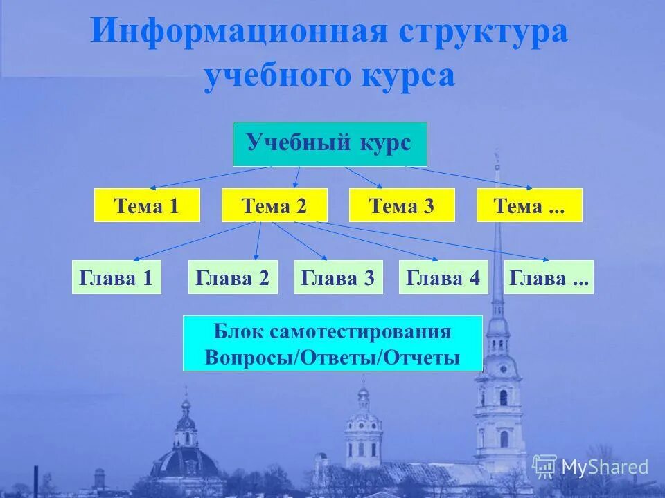 информационная иерархия