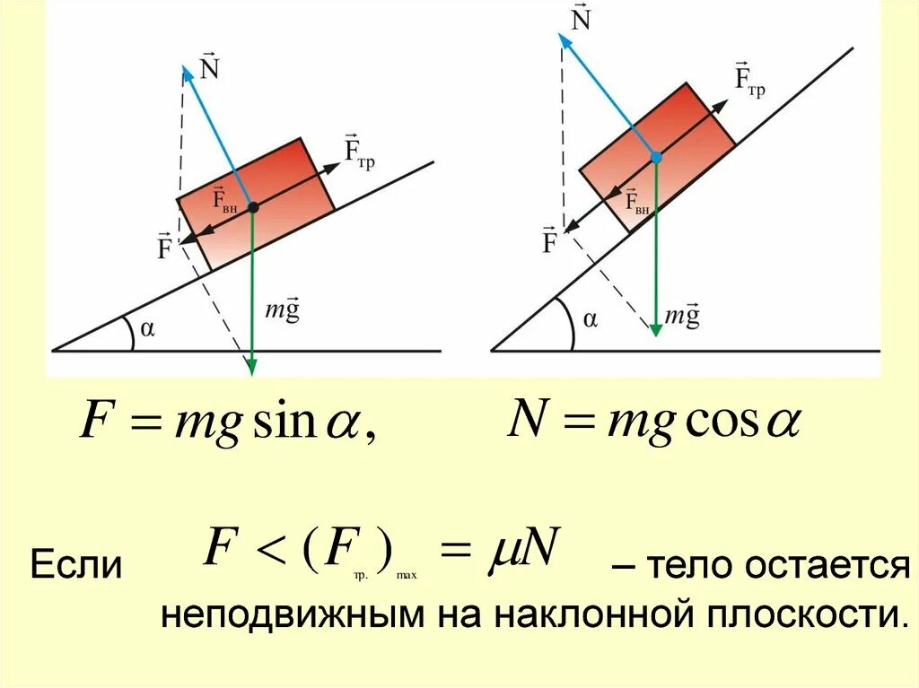 Как найти работу трения. Сила трения на наклонной плоскости формула. проекция силы трения на наклонной плоскости. сила трения скольжения на наклонной плоскости. сила реакции опоры формула под углом.