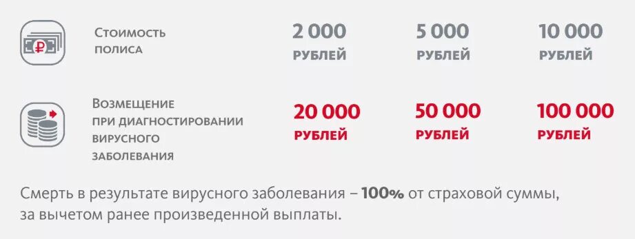 Альфастрахование выплаты после дтп. Коронавирус страхование. альфастрахование. страховка от ковида. сумма выплат по страховке альфастрахование.