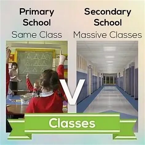 High primary secondary. Primary secondary School. High School, secondary School разница. Primary secondary High School разница. Primary School secondary School.