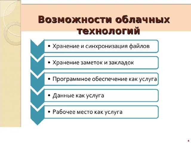 Примеры использования облачных технологий Видеонаблюдение NoviCloud обзор облака и отзывы клиентов