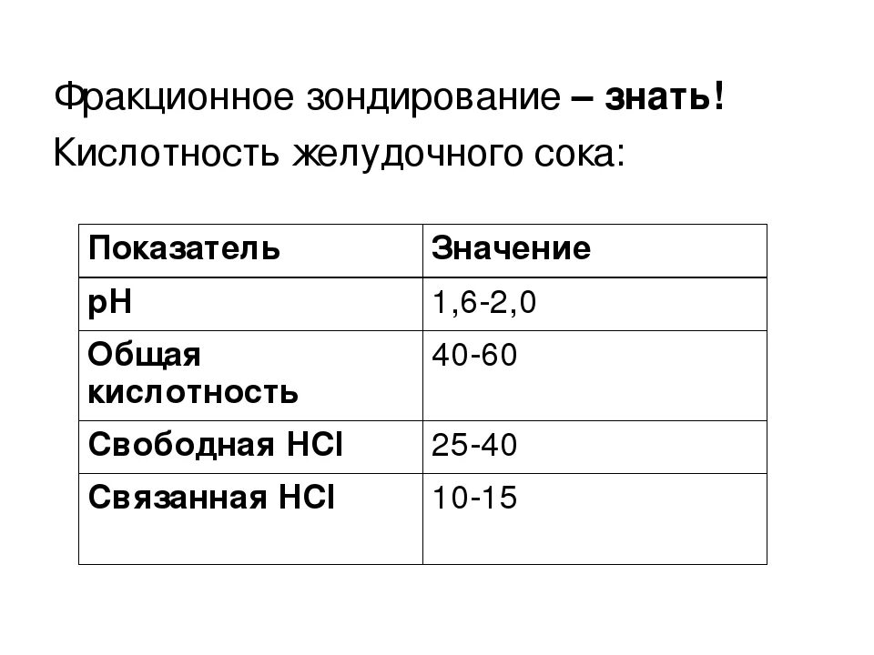 Нормальные показатели кислотности желудочного сока. PH желудочного сока в норме. PH соляной кислоты желудочного сока. Норма PH желудочного содержимого. Кислотность соляной кислоты