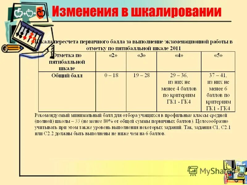 Начальная школа шкалирование баллов в отметку. Программа для шкалирование. Кнопки гк1-гк4. Изменения в 9 14