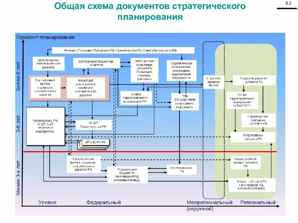 Разработка стратегических бюджетов