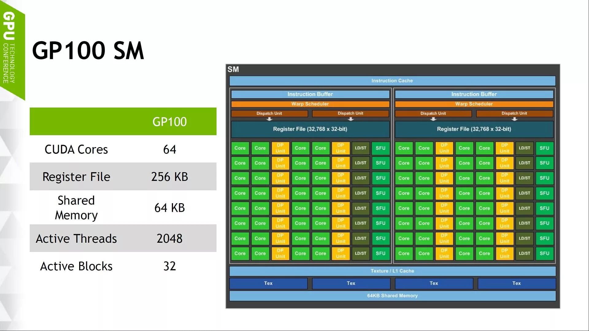 Cuda gpu. Архитектура pascal. nvidia pascal. архитектура cuda ядер. архитектура pascal nvidia.