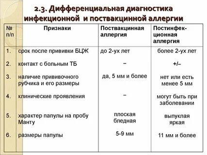 Вакцинация после бцж сроки