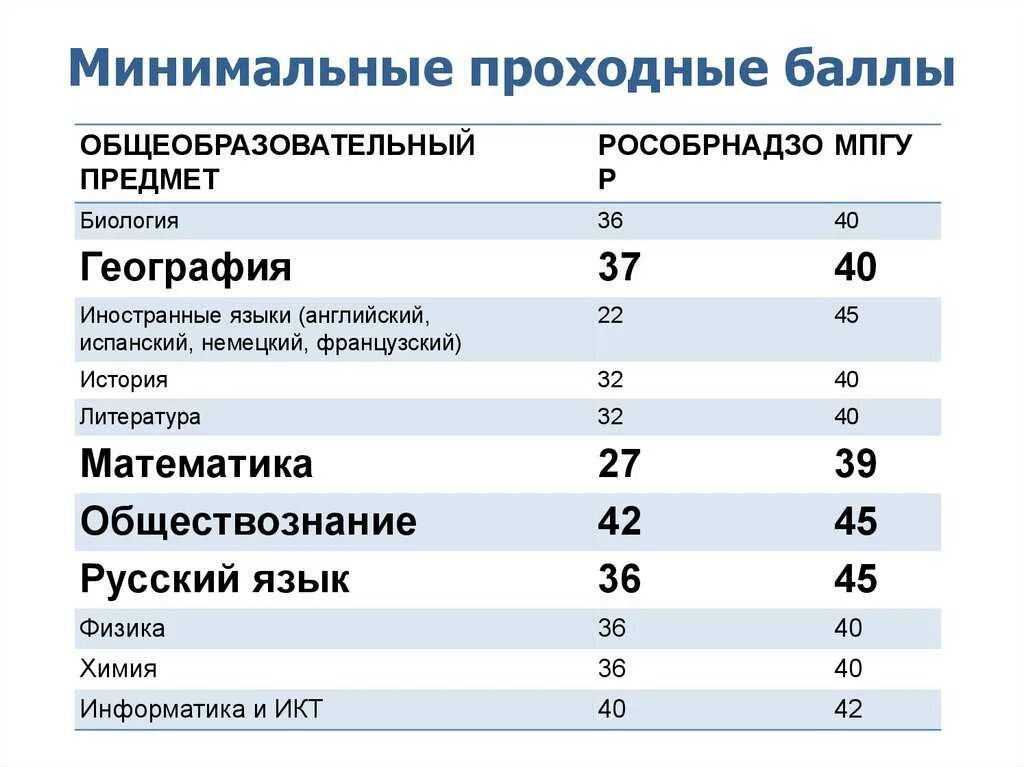 После 9 класса ижевск бюджет