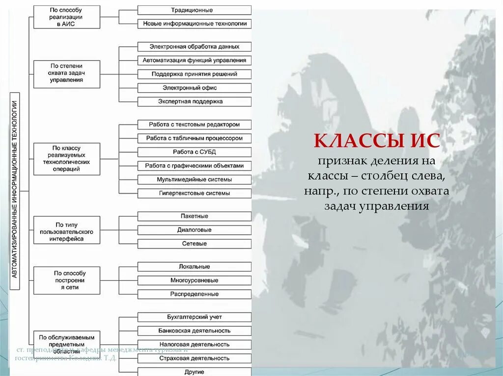 Степень охвата задач управления информационными технологиями. По степени охвата оценки разделяют на. по степени охвата задач управления ит. 20. тестирование по степени охвата проекта.