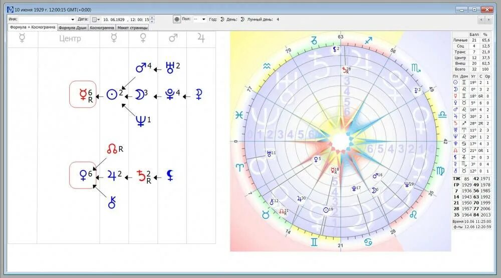 Формула души по дате рождения расшифровка. Обозначение планет в астрологии в формуле души. Формула души расшифровка планет и символов. Космограмма формула души. Формула души расшифровка символов.