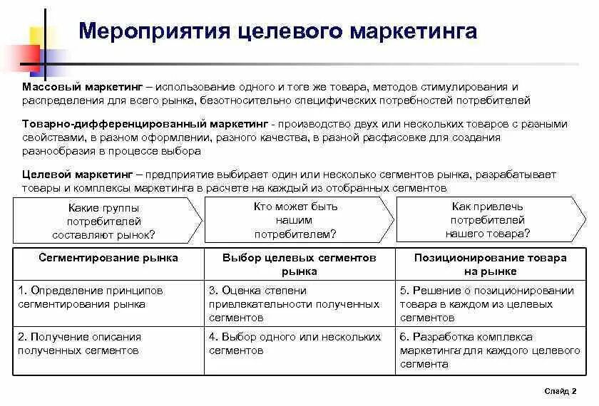 Массовый маркетинг примеры. Целевой маркетинг примеры. Массовый маркетинг примеры товаров. Целевой и массовый маркетинг. Примеры маркетинга товаров