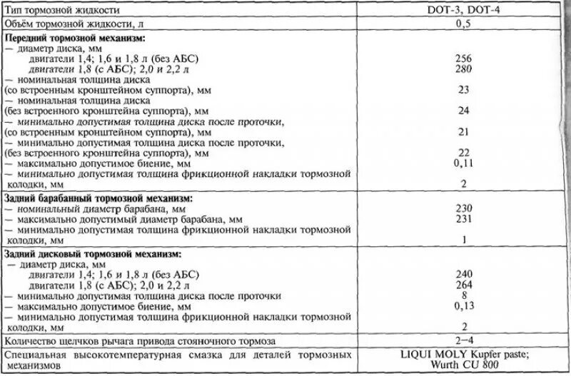 Какой диаметр тормозного. Биение тормозного барабана допуск. Минимальная толщина тормозных дисков Соболь. Допустимый размер барабана Газель. Барабан тормозной Газель максимальный допустимый диаметр.