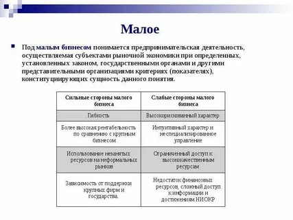 Какой бизнес считается малым