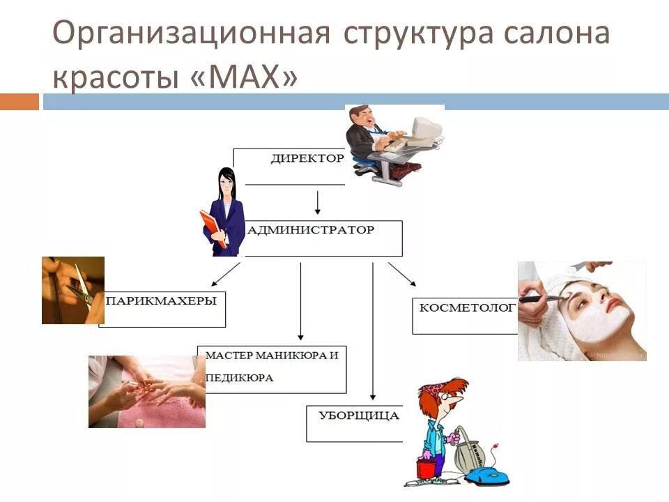 Экономическая деятельность парикмахерских. Структура управления салона красоты. Организационная структура салона красоты. Организационная структура управления салона красоты. Организационная структура салона красоты схема.