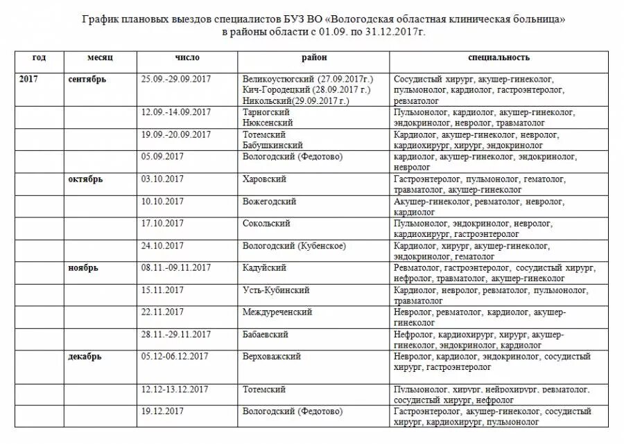 Поликлиника 4 вологда сайт. График выездов в районы. График выездов специалистов. График выезда врачей в районы Вологодской области. График выезда врачей.