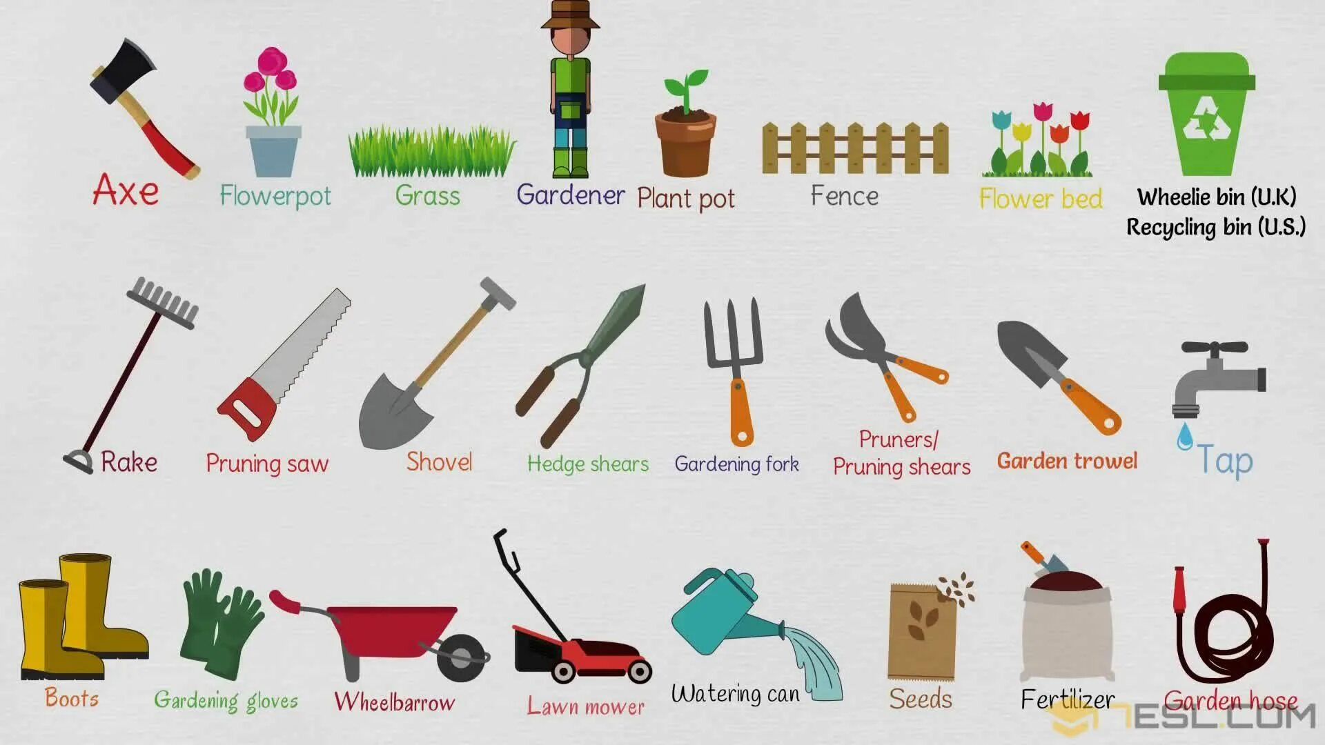 Garden перевод на русский. Vocabulary Garden Tools английский. Садовые инструменты картинки с названиями. Инструменты для огорода названия. Садовые инструменты названия для детей.