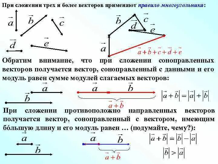 Закон суммы векторов. Сложение и вычитание векторов правило треугольника. Правило многоугольника сложения векторов. Правило многоугольника векторы вычитание. Разность векторов правило треугольника и параллелограмма.