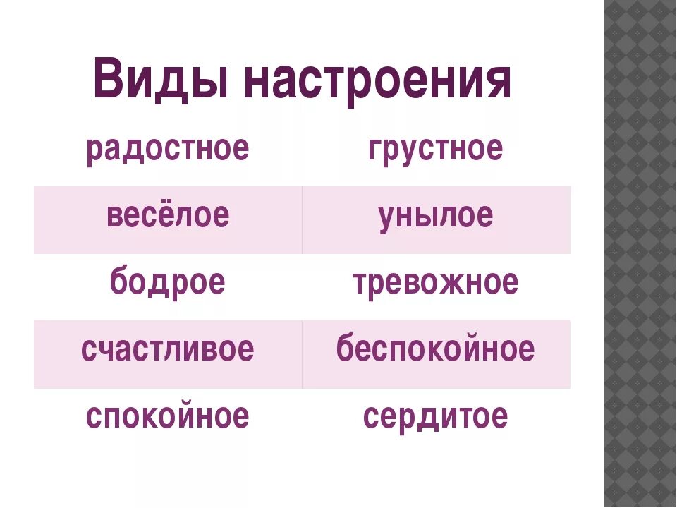 Виды настроения в психологии. Настроение человека список. Какое бывает настроение. Настроение примеры.