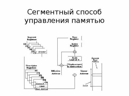 Аппаратное управление памятью