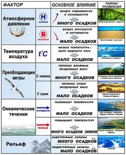 Вид атмосферных осадков 4 буквы