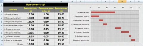 Как сделать диаграмму ганта в excel