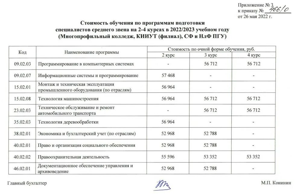 Сколько стоит мединститут. МГУ стоимость обучения. Стоимость обучения в медицинском университете. Многопрофильный колледж Улан-Удэ. Сколько стоит платное обучение в университете.