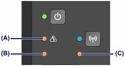 Что значит не канон. Принтер Canon MG панель управления. Canon mp250 c b индикаторы. Принтер Canon PIXMA 3340 кнопки на панели. Мигают индикаторы Canon mg3540.